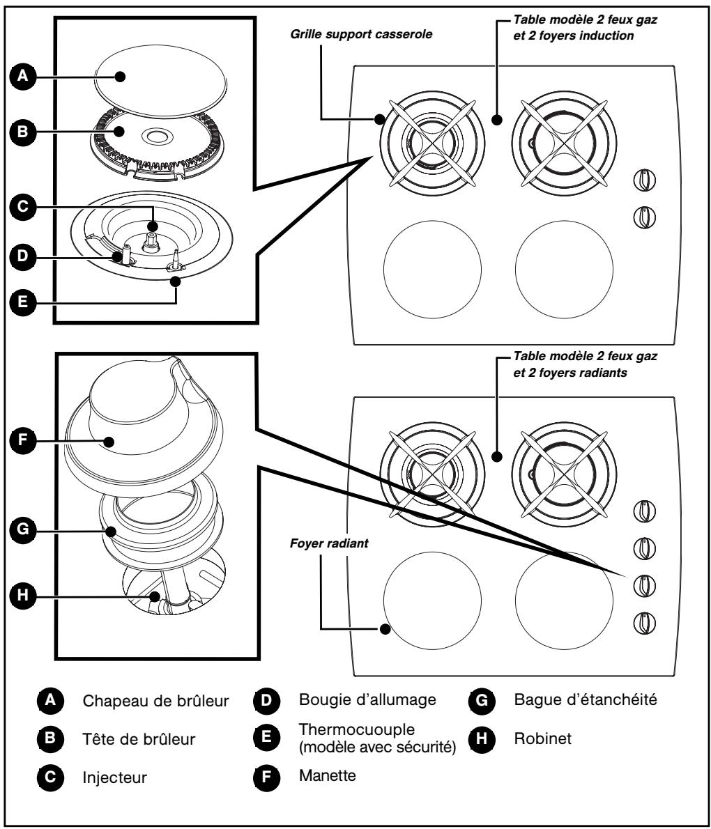 SAUTER SPI4664B - Respect de l'environnement - 3