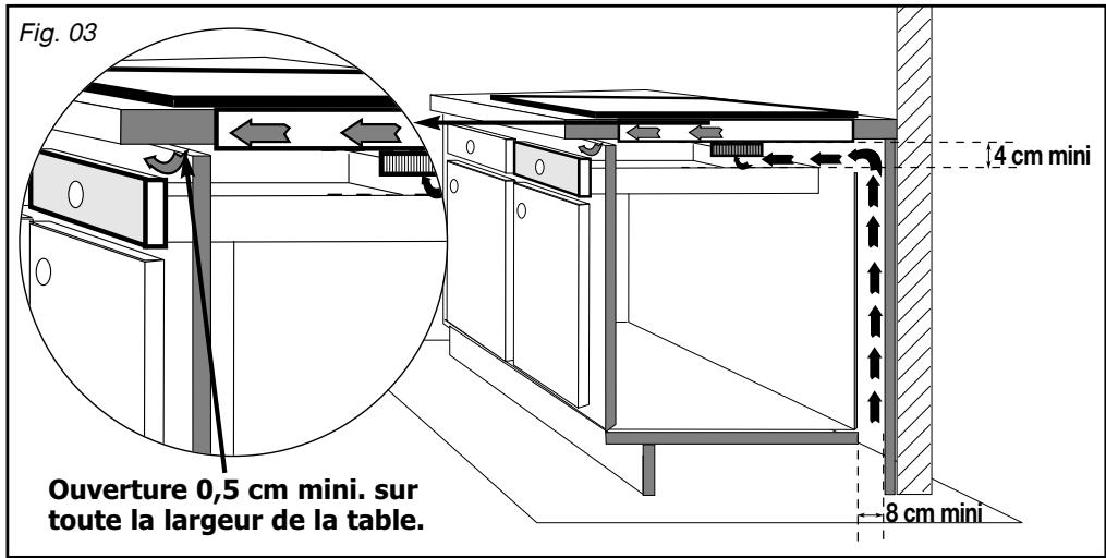 SAUTER SPI4664B - Cas d'encastrement au-dessus d'un TIROIR, d'un rangement ou d'un FOUR - 1