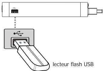 TOSHIBA BDX2400KE - Connexion d'un périphérique USB - 1