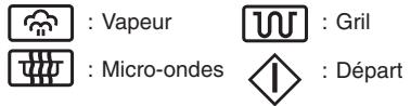 SHARP AX 1100R - Informations sur l'affichage : - 1