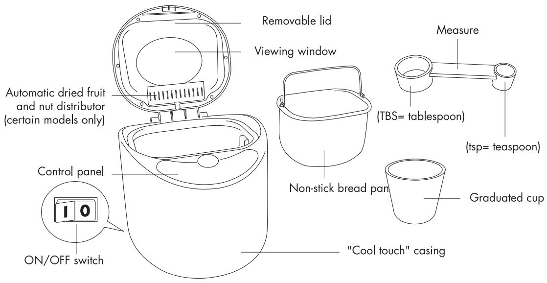 DELONGHI BDM 1200 S - CHARACTERISTICS OF THE APPLIANCE AND ACCESSORIES - 1