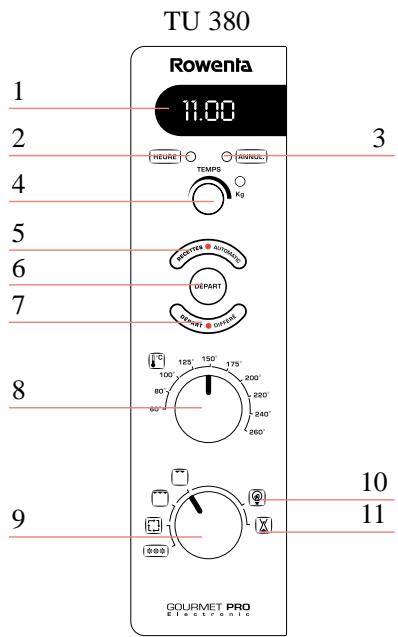 ROWENTA GOURMET PRO 38L - Schéma descriptif - 1