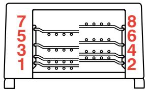 ROWENTA GOURMET PRO 38L - Les volailles - 1