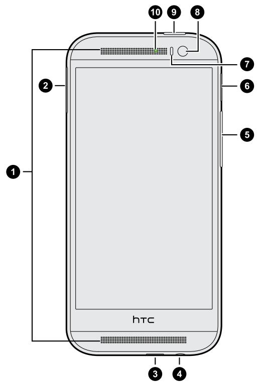 HTC ONE M8 - Front panel - 1