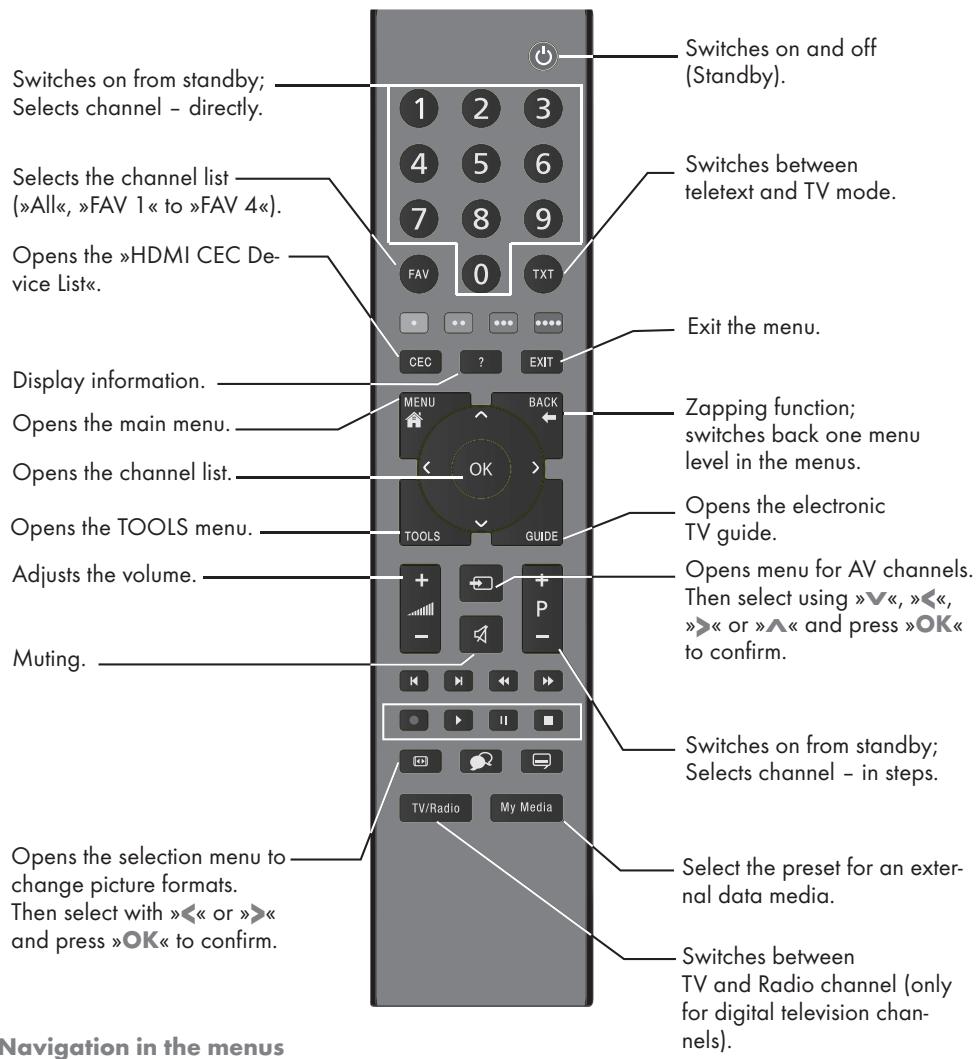 GRUNDIG 32VLE5520BG - The remote control - Main functions - 1