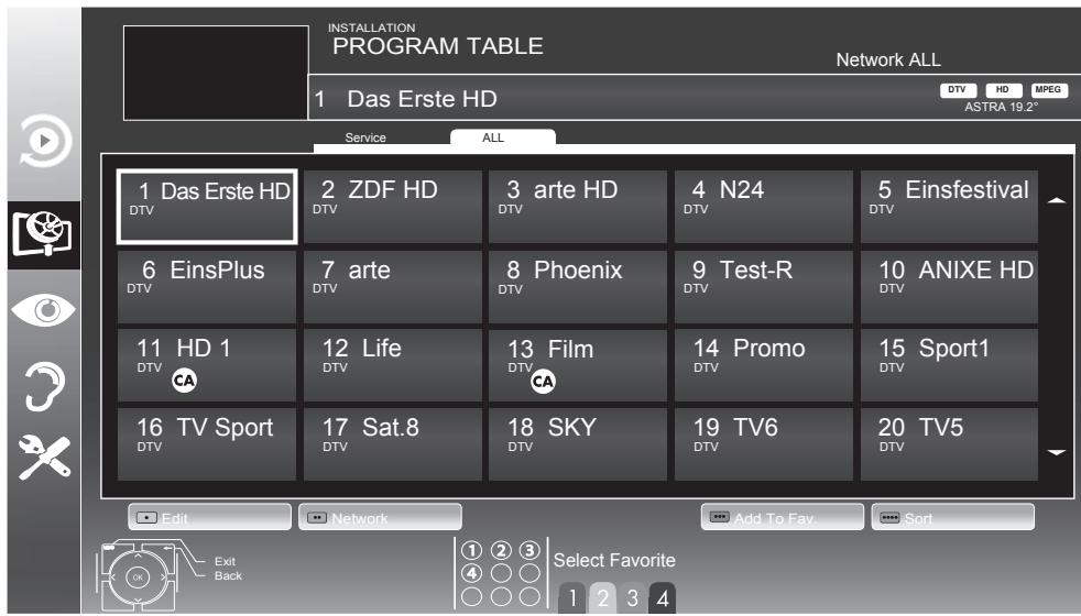 GRUNDIG 32VLE5520BG - Notes: - 1