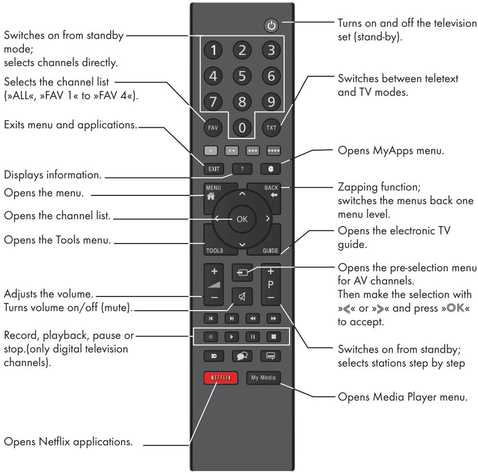 GRUNDIG 48VLE6522BL - Multi function switch - 1