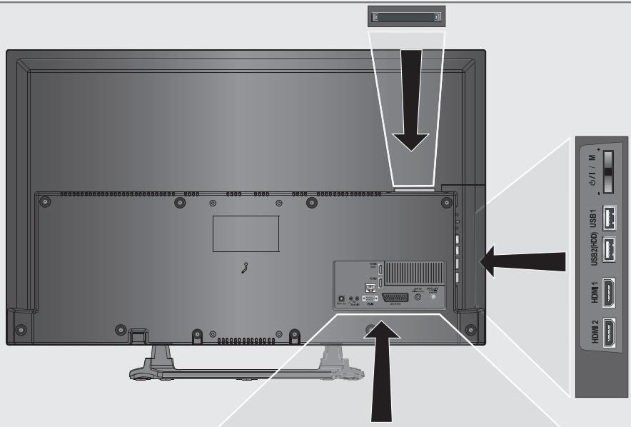 GRUNDIG 48VLE6522BL - Connections on the television set - 1