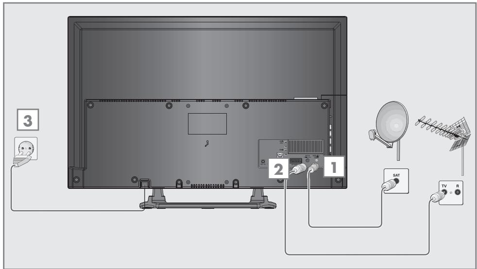 GRUNDIG 48VLE6522BL - Connecting the antenna and power cord - 1
