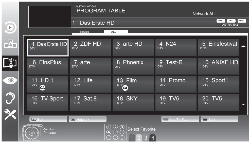 GRUNDIG 39VLE931BH - Notes: - 1