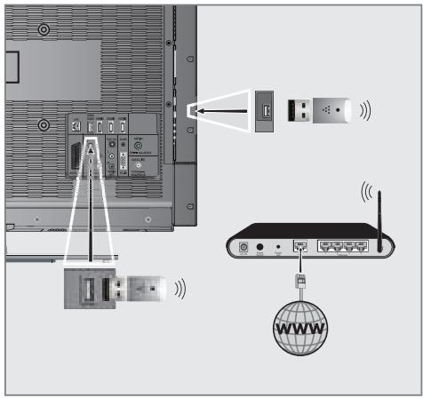 GRUNDIG 39VLE931BH - Wireless network connection - 1