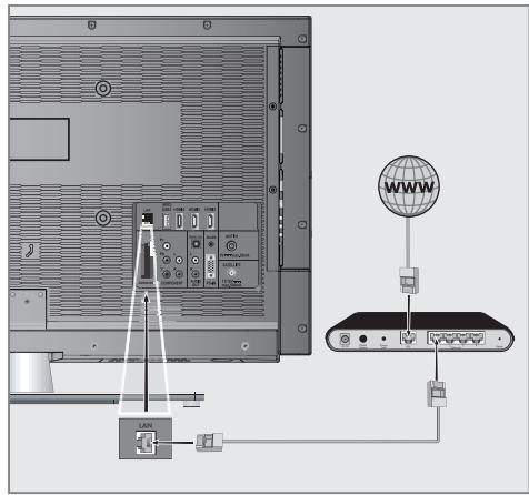 GRUNDIG 39VLE931BH - Wired network connection - 1