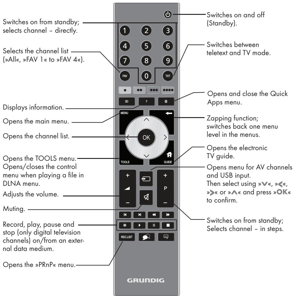 GRUNDIG 39VLE931BH - The remote control - Main functions - 1