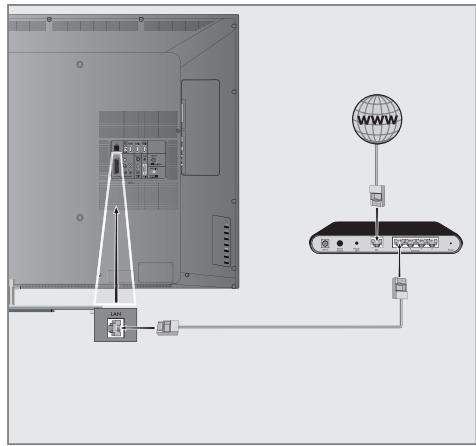 GRUNDIG 42VLE9481SL - Wired network connection - 1