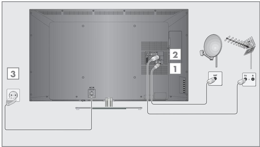 GRUNDIG 42VLE9481SL - Connecting the antenna and power cord - 1