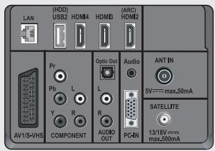 GRUNDIG 42VLE9481SL - Connection options - 2