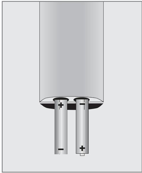 GRUNDIG 42VLE9481SL - Inserting batteries into the remote control - 1