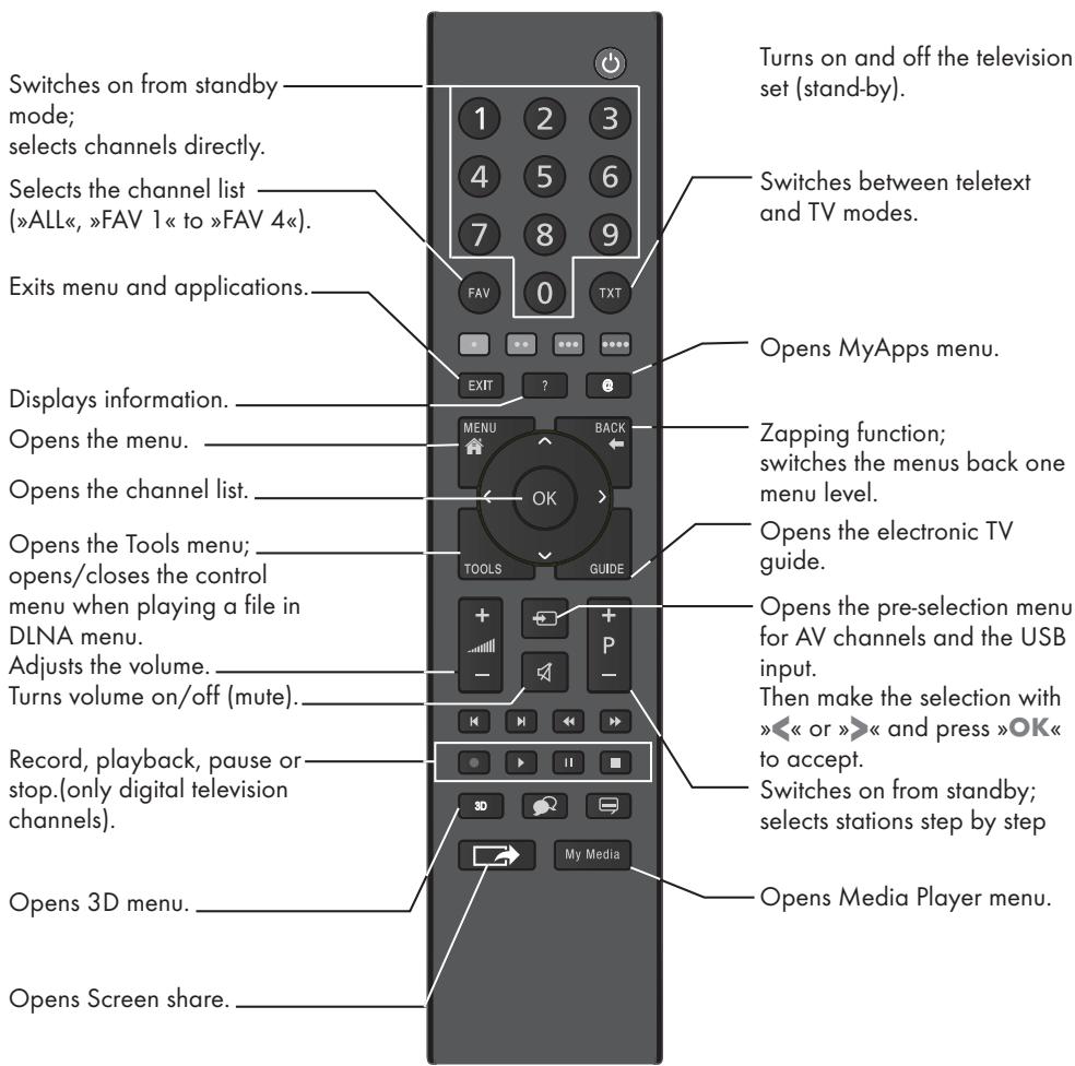 GRUNDIG 48VLE7462 - Remote control - main functions - 1