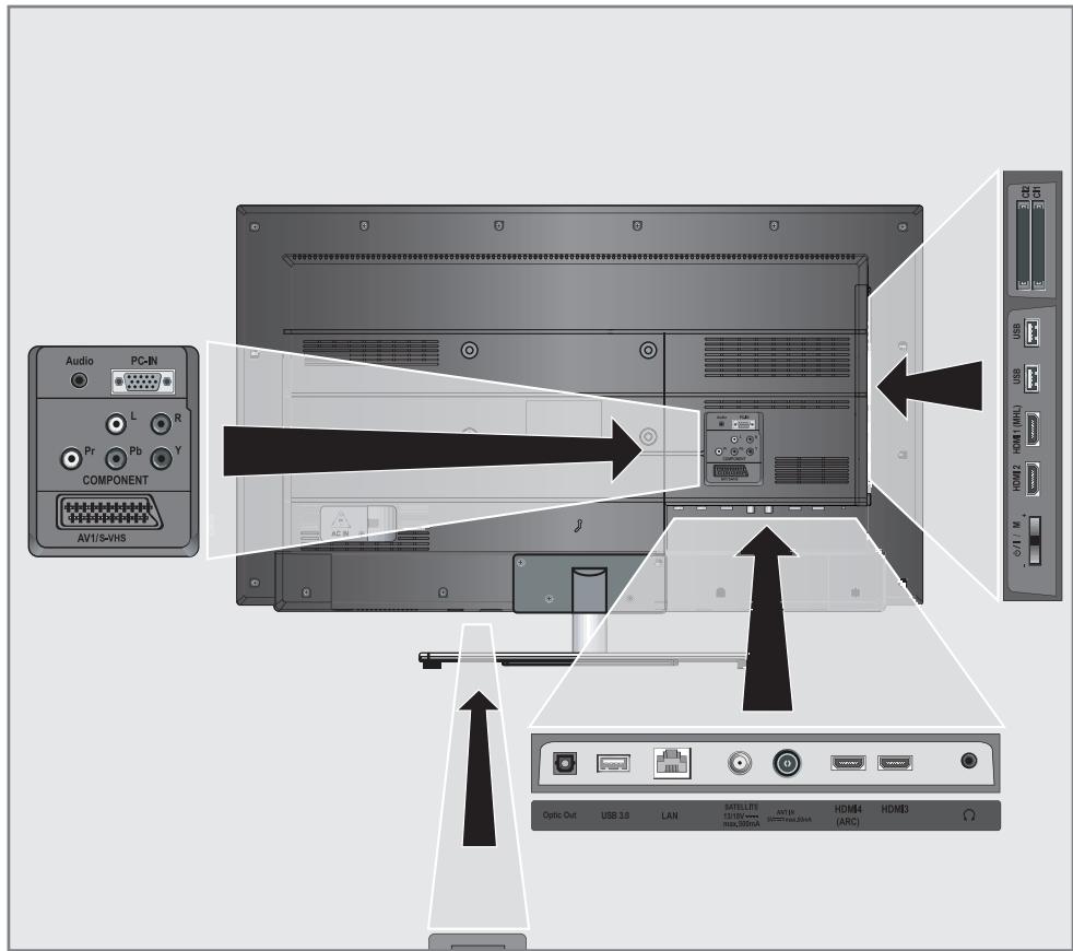 GRUNDIG 48VLE7462 - Connections on the television set - 1