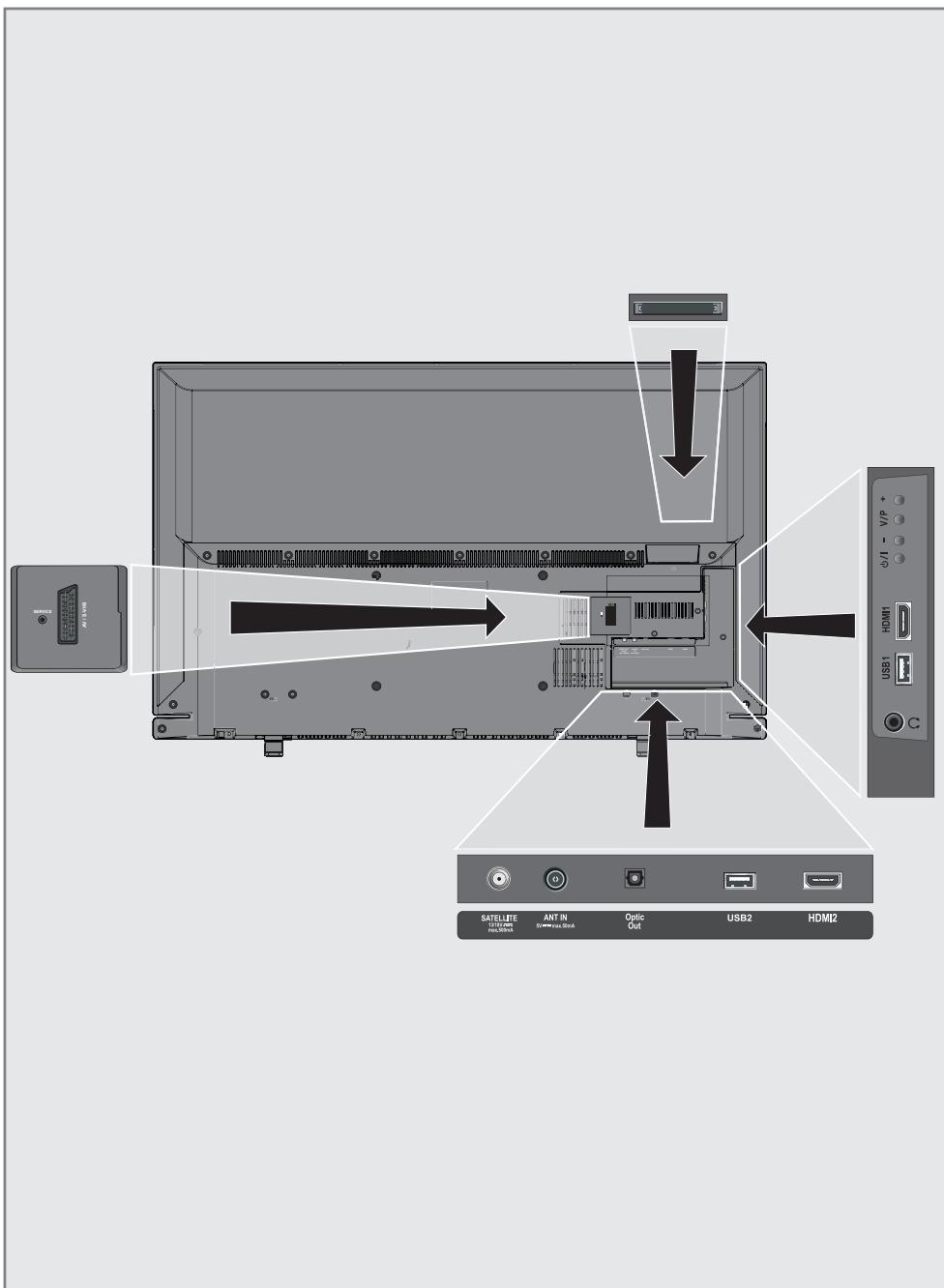 GRUNDIG 55VLE5523BG - Connections on the television set - 1