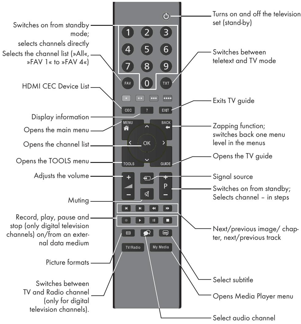 GRUNDIG 55VLE5523BG - Adjusting the volume or changing the station - 1
