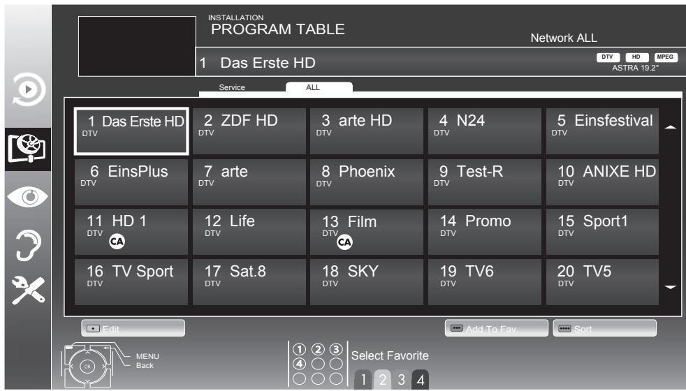 GRUNDIG 55VLE5523BG - Notes: - 1
