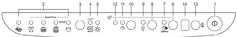 SMEG BLV2O-2 - SETTING THE WASHING PROGRAM AND SWITCHING ON - 1