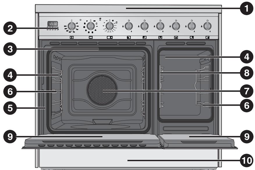 SMEG SINFONIA C92GMX8 - GET TO KNOW YOUR APPLIANCE - 1