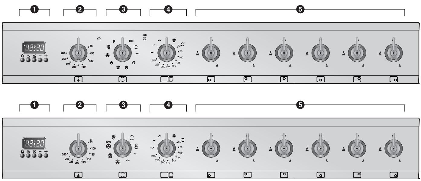 SMEG SINFONIA C92GMX8 - Description of the controls on the front panel - 1