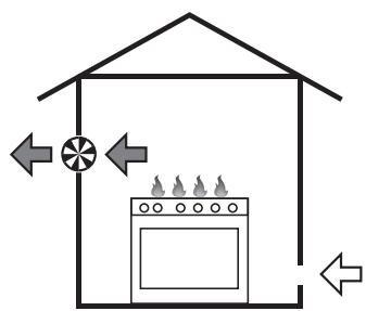 SMEG SINFONIA C92GMX8 - Room ventilation and combustion extraction - 5