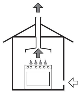 SMEG SINFONIA C92GMX8 - Room ventilation and combustion extraction - 3