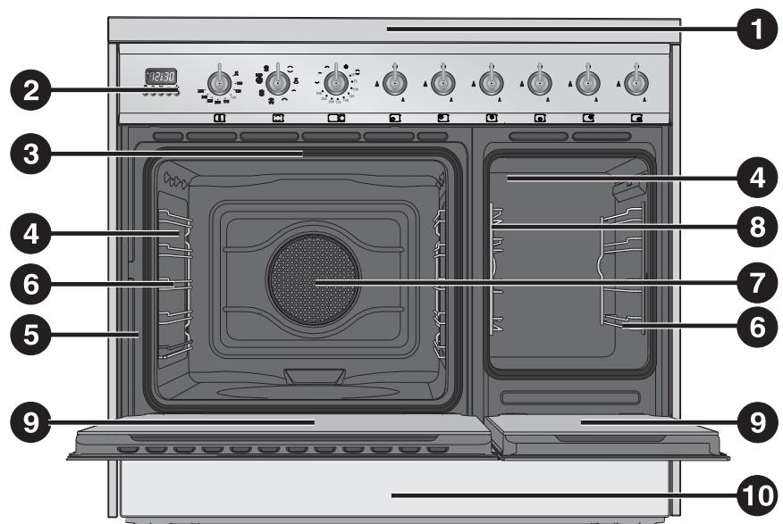 SMEG SINFONIA C92GMX8 - GET TO KNOW YOUR APPLIANCE - 2