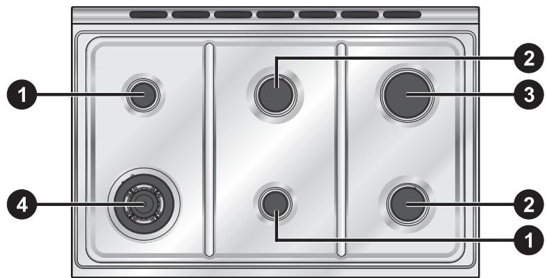SMEG SINFONIA C92GMX8 - Arrangement of burners - 2
