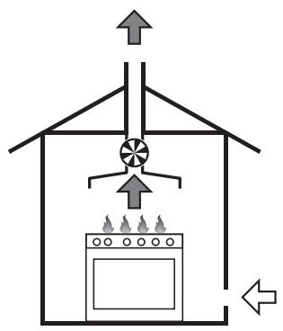 SMEG SINFONIA C92GMX8 - Room ventilation and combustion extraction - 4