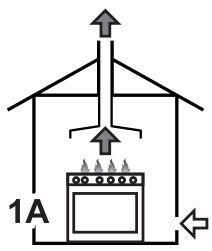 SMEG CG92X9 - Extraction of the combustion products - 1
