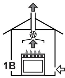 SMEG CG92X9 - Extraction of the combustion products - 2