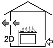 SMEG CG92X9 - Extraction of the combustion products - 4