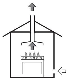 SMEG CSP19-7 - Room ventilation and combustion extraction - 3