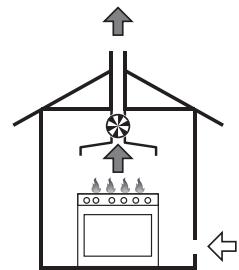 SMEG CSP19-7 - Room ventilation and combustion extraction - 4