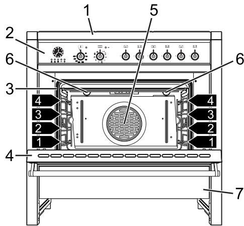 SMEG CSP19-7 - GET TO KNOW YOUR APPLIANCE - 3