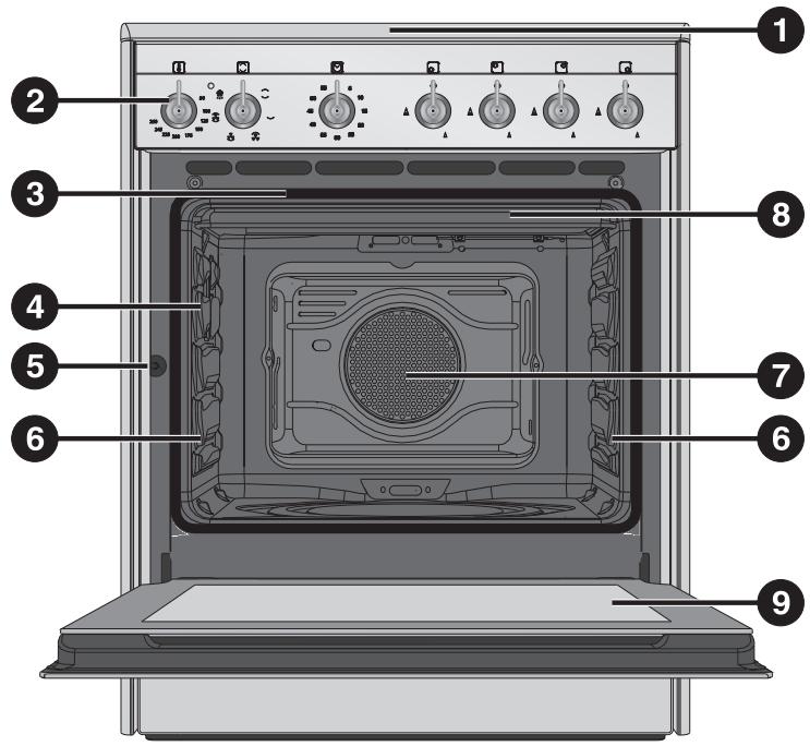SMEG SCB60MX9 - GET TO KNOW YOUR APPLIANCE - 1