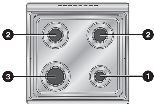 SMEG SCB60MX9 - Arrangement of burners - 3