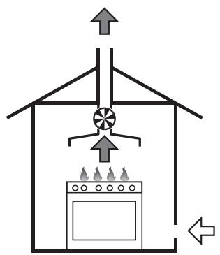 SMEG SCB60MX9 - Room ventilation and combustion extraction - 4