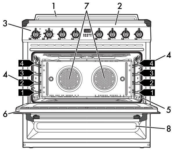 SMEG TR90P - Generel beskrivelse - 1