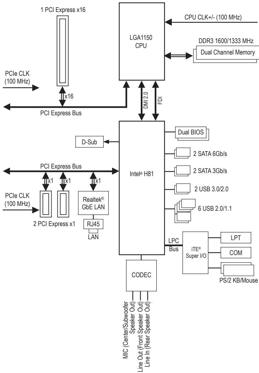 GIGABYTE GA-H81M-S2PV - Chapter 3 Appendix 29 - 1