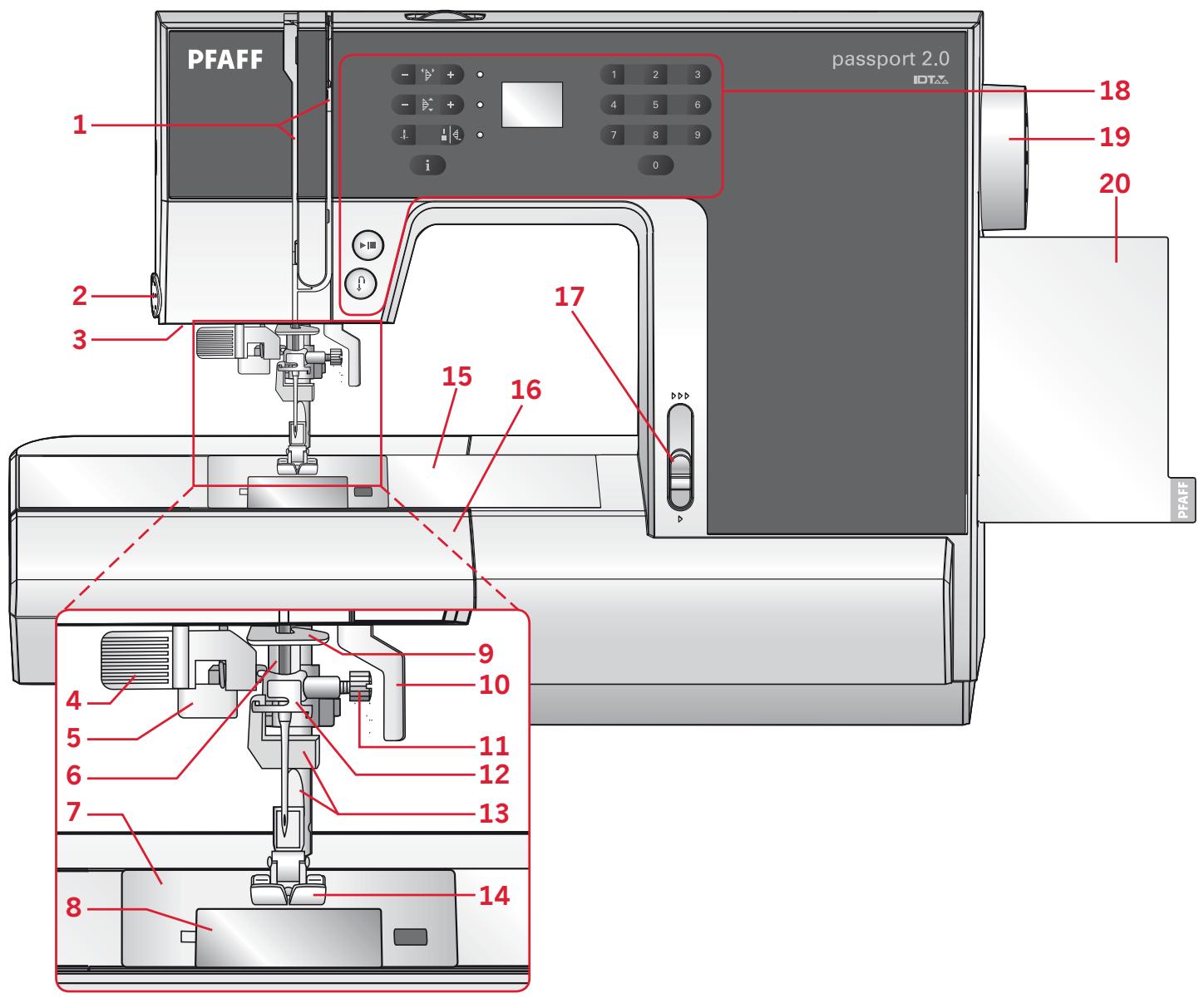 PFAFF PASSPORTÂ™ 2.0 ELECTRONIQUE - Entretien 27 - 1