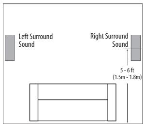 HARMAN KARDON HKTS 35 - Color-Coding System - 4