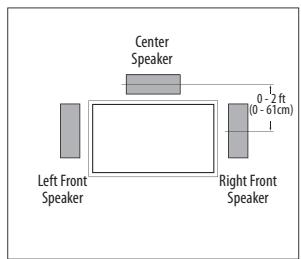 HARMAN KARDON HKTS 35 - Color-Coding System - 2