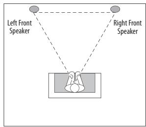 HARMAN KARDON HKTS 35 - Color-Coding System - 1