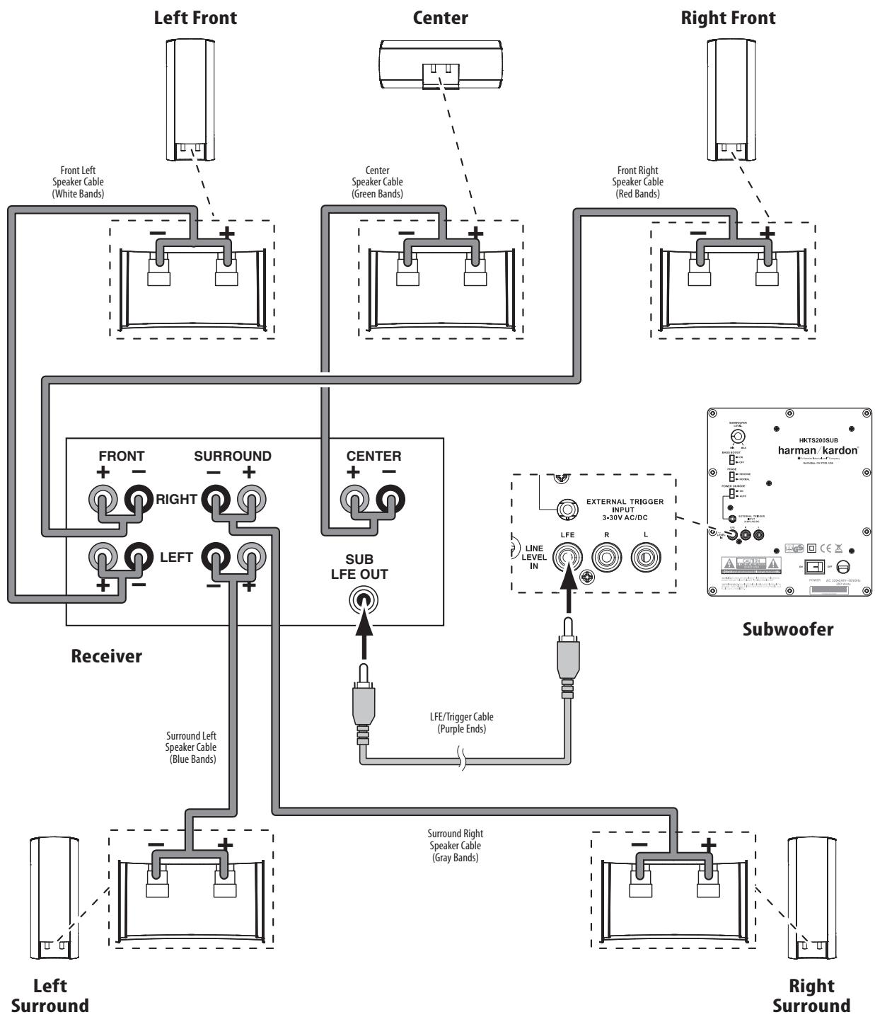 HARMAN KARDON HKTS 35 - Connecting Satellite Speakers With Supplied Wall-Mount Brackets - 2